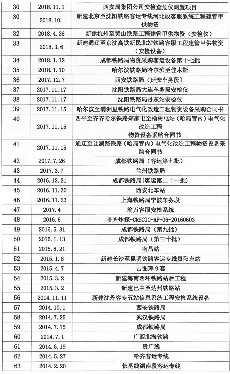 <b>安天下铁路业绩</b>